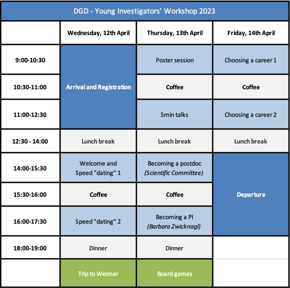 DGD - Young Investigators' Workshop 2023			 	Wednesday, 14th April	Thursday, 13th April 	Friday, 14th April 9:00-10:30	Arrival and Registration	Poster session 	Choosing a career 1 10:30-11:00		Coffee	Coffee 11:00-12:30		5min talks	Choosing a career 2 12:3